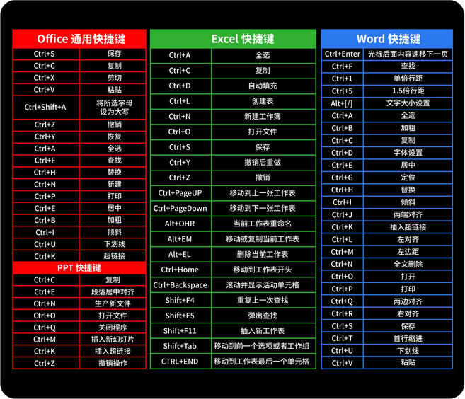 DTAudio 聆翔 滑鼠墊 短款 MPD-B02, 快捷鍵, 1個