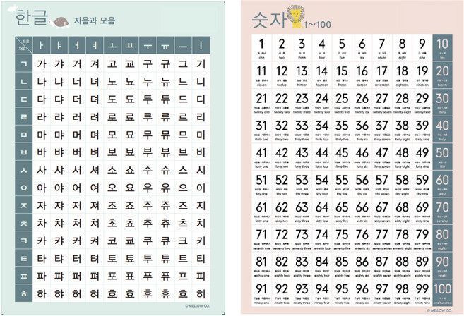 1~100 숫자 포스터 + 자음과 모음 한글 포스터 세트, Mellow