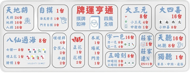 NAUGHTY GHOST 頑皮鬼 ShieldMat Pro 三防滑鼠墊 麻將台數表, 牌運亨通 白色 + 淺藍色 + 紅色, 1個