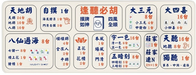 NAUGHTY GHOST 頑皮鬼 ShieldMat Pro 三防滑鼠墊 麻將台數表, 逢聽必胡, 1個