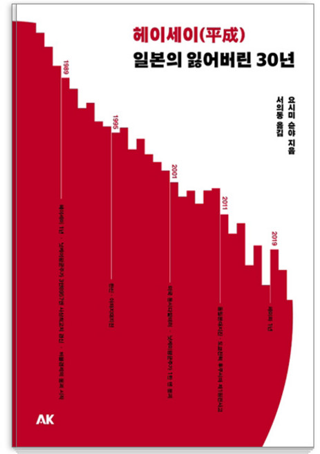 헤이세이 일본의 잃어버린 30년, 에이케이커뮤니케이션즈, 요시미 슈운야