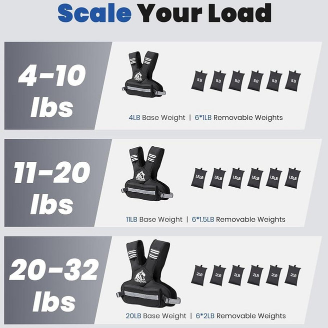 [아마존4.5+ 미국출고 150234] LIONSCOOL 남성 및 여성용 중량 조끼 1.8-4.5kg(4-10파운드)/5-9.1kg(11-20파운드)/9.1-14.5kg(20, [아마존4.5+ 미국출고 150234] LIONSCOO