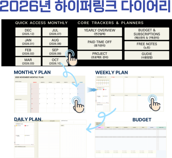 2026년 하이퍼링크 다이어리 PDF 심플버전 아이패드 갤럭시탭 스터디플래너 굿노트 노트쉘프 xodo 달력, 심플버전(170페이지), 1개