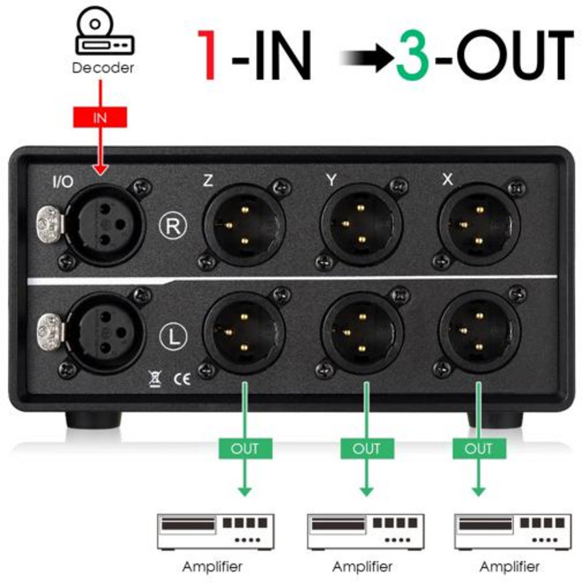 호환 Nobsound 미니 3 웨이 오디오 식 스위처 XLR 밸런스드 패시브 셀렉터 스테레오 13-IN-31-OUT 스플리터, 01 1-IN-3-OUT, 01 1-IN-3-OUT