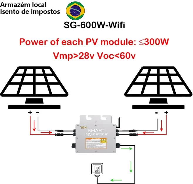 Y& H 태양광 그리드 타이 마이크로 인버터 MPPT 순수 사인파 출력 가정용 IP65 600W AC120 V 220V, 03 SG-600W-WiFi, 01 90-250 V, 01 CHINA