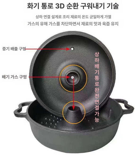 가래떡 굽기 냄비 그릴 고구마 소시지 가정용 군고구마 구이 철판, 25cm / 2-4인용, 기본 모델명/품번