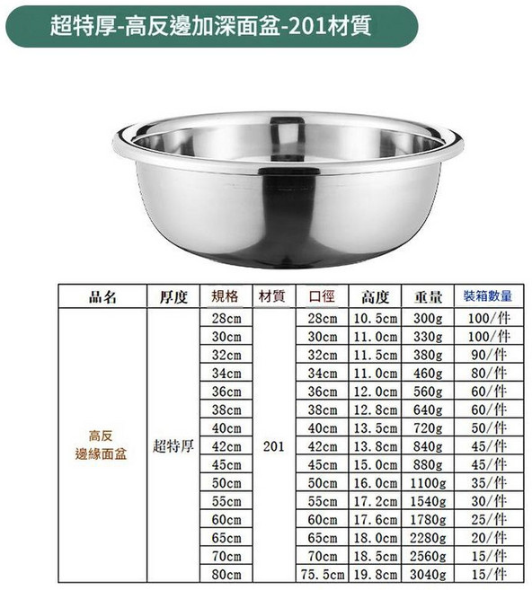 不鏽鋼小反邊面盆, 高反邊加深盆 超特厚 50cm, 1套