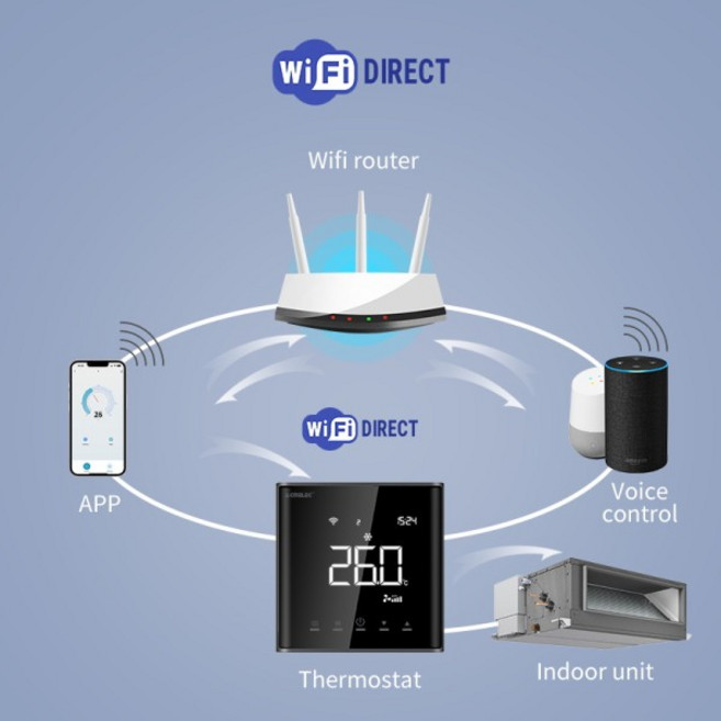 Google 홈 Alexa DuerOS Daikin Hitachi용 Tuya Wifi VRF 에어컨 스마트 온도 조절기, 02 Hisense-wifi, 04 White