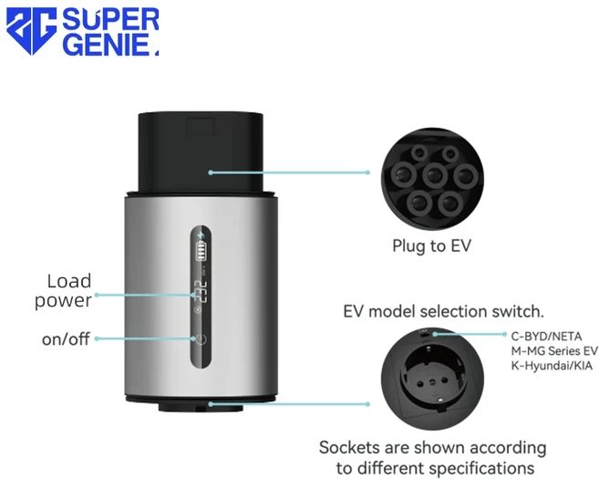 스마트 V2L 어댑터 EV GMW ORA KIA 6 BYD Schuko 커넥터 Entladekabel 충전기, 01 Type2, 02 Germany Standard