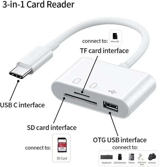 2025 전화 카드 리더기 SD3-in-1 변환기 어댑터 호환 용품 태블릿 연결 USB 플래시 드라이브 유형-C 메모리, 01 Card reader