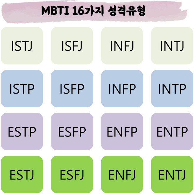 MBTI Form M 성격유형검사 정식검사 기본형(온라인 검사 /고등학생~성인 /해석상담), 30분 전화상담(검사포함)