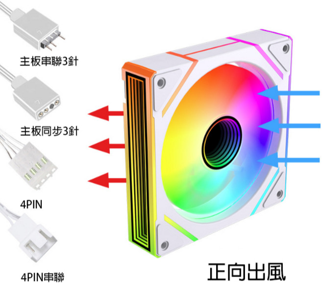 ARGB 稜鏡 4 pro 靜音 12公分 電腦機箱散熱風扇 神光同步, 白色-正向出風