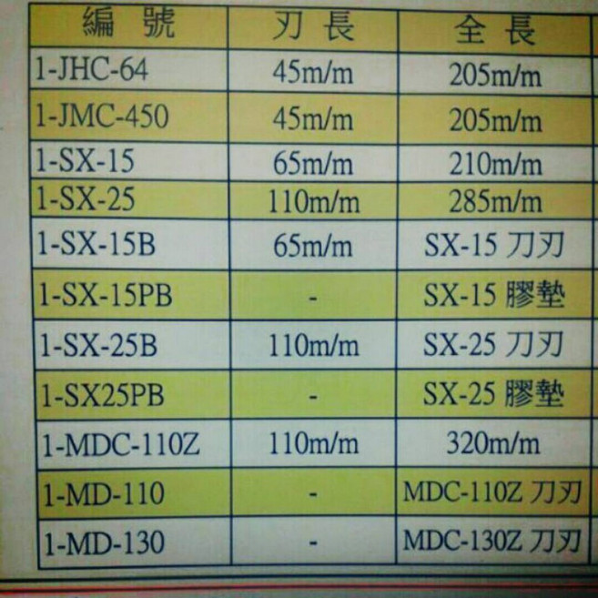 JOB MARVEL 線槽剪 SX-15 SX-25, 1個, SX-25膠條