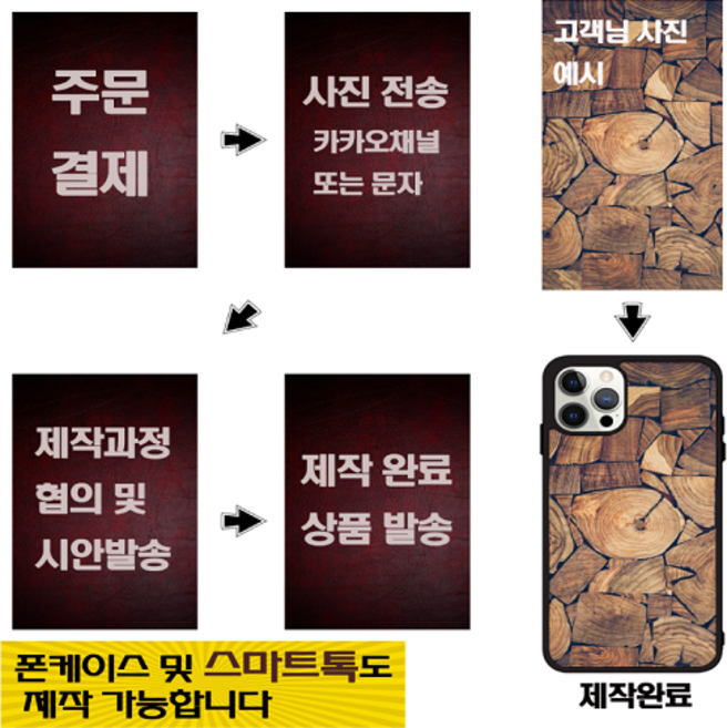 주문제작케이스 내맘대로 앨범 주신사진그대로 갤럭시A33 A336 A23 A32 A31 A30 S22 아이폰13 A21S S21 X커버5 신비폰2 A12