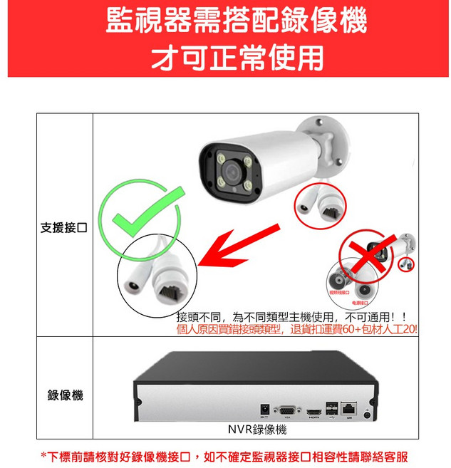 戶外防水監視器 500萬鏡頭 人形偵測 全彩夜視 POE供電, 1個, 500萬網路智能夜視3.6MM,POE 48V網路線供電（外建）, N/A