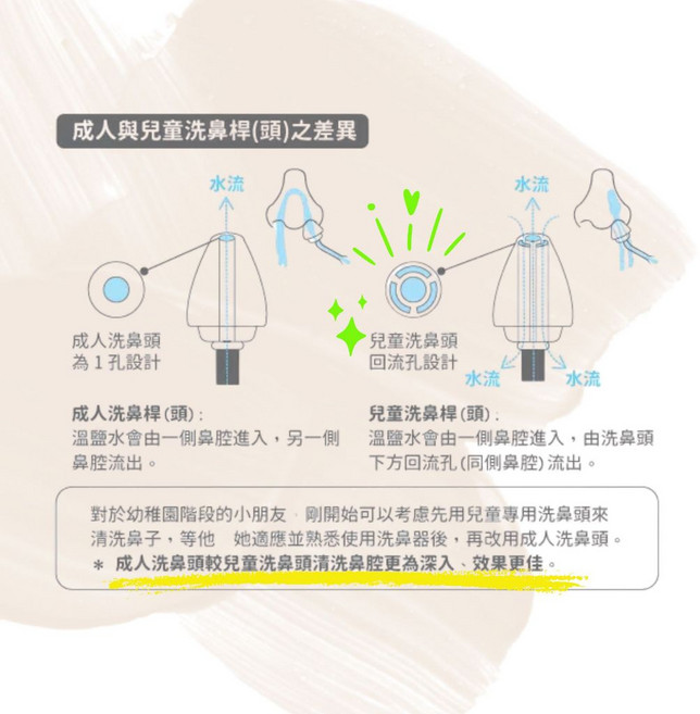 sanvic 脈動式洗鼻器, 1個, 成人用三支