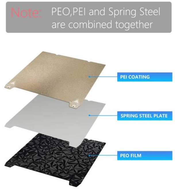 Ender V3 KE 빌드 플레이트 텍스처 Pei 스프링 스틸 235x235 310x315mm K1 K1C K1 Max End, 235X235mm, PEO PEI no base