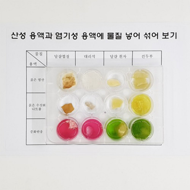 산성 용액과 염기성 용액에 물질 넣어 섞어 보기 (4인용) (5학년 2학기), 1개