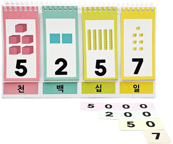 프라이밍 자릿값 수차트, 1개