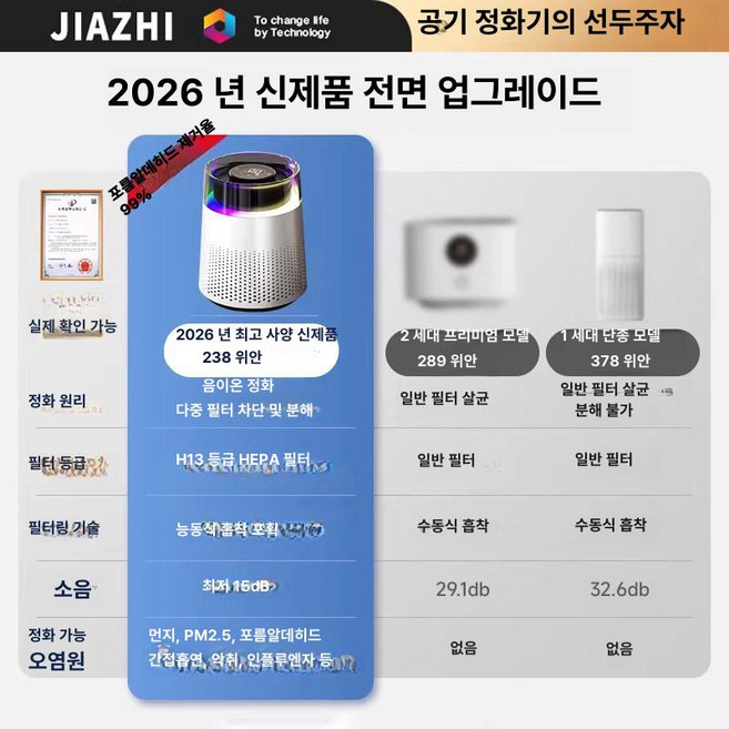 다온 공기청정기 저소음 사무실 360도 원룸, 기본 색상, 2026 플래그십업그레이드 의료 등급 정화 지능형 공기