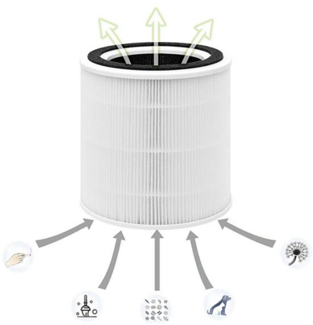 TaoTronics TT-AP005 공기 청정기 H13 True HEPA 및 활성탄 필터 액세서리용 Y21A 교체, 01 빠른, 1개