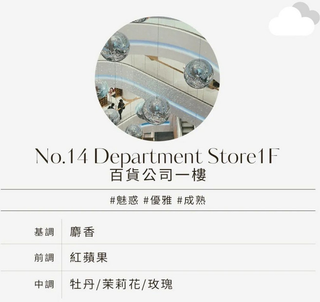 Hetras 首席調香師藝術擴香瓶 NO.15 晨霧, 1個, NO.14 百貨公司一樓