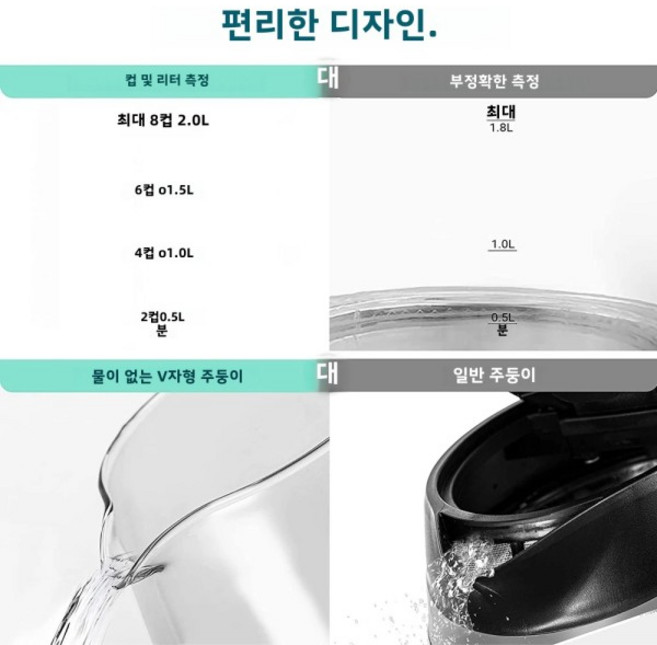 DEVISIB 2L 대용량 전기 주전자 2200W LED 표시기 탈착식 필터 유리 본체 커피 차 온수 보일러용, 02 유럽 ​​연합