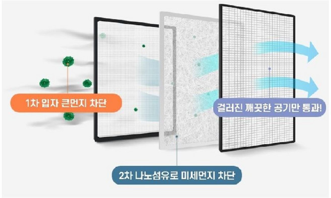 나노윈도가드 실내 먼지 방충망 창문형 공기 차단 환기 실내환기창, 1개