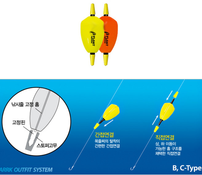 아크 양핀 목줄찌(EC) (2개입) E-플로트 예민한 학꽁치 벵에돔 목줄찌, 2세트, 오렌지(빨강) 0