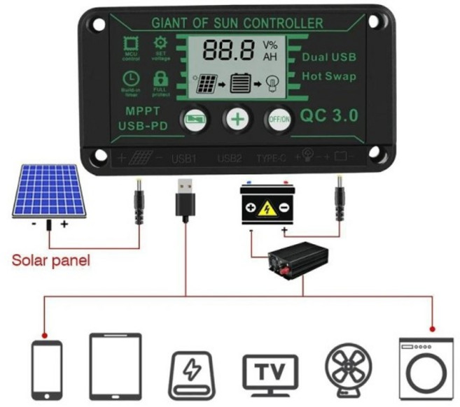 충전컨트롤러 충전 60A 디스플레이 듀얼 12V 24V 컨트롤러 MPPT 100A 레귤레이터 패널 방수 자동 90A USB 20A 30A 전지, 1개, 3) 60A - 12V 24V