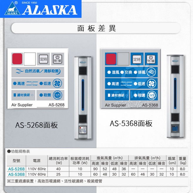 阿拉斯加 窗型進氣機 循環換氣型, AS-5368(一進氣一排氣),含外框