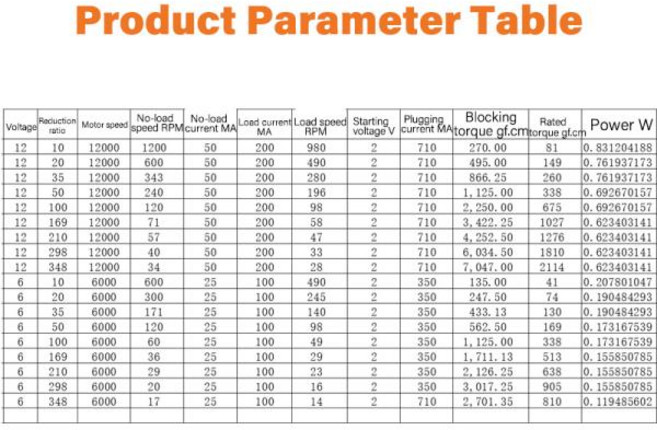 13GA-050 마이크로 DC 기어 모터 6V12V 가변 속도 소형 토크 정방향 및 메탈, 15 12V240RPM, 01 0