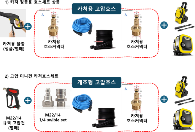 카처고압세척기용 고압호스 : 10미터/15미터 프리미엄급/일반형 250bar karcher고압호스 개조용 고압호스 선택가능(한국배송), 일반형_고압호스_15미터, 카처정품호스 대용, 1개