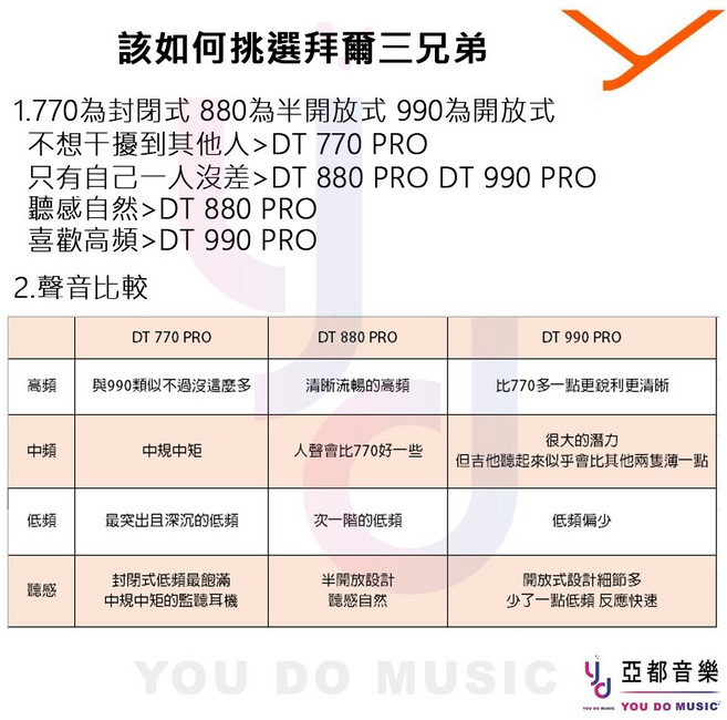 beyerdynamic DT 770 PRO 封閉式監聽耳機, 1個, 購買指南(一)
