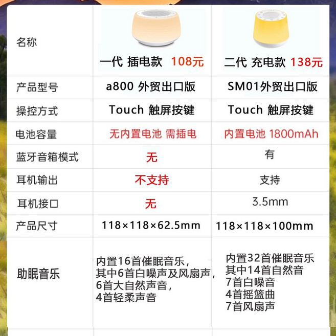 백색소음기 아날로그 무드등 무선 화이트노이즈 수면용품, E. 버전 차이 인사말 카드 선물 포장 고객