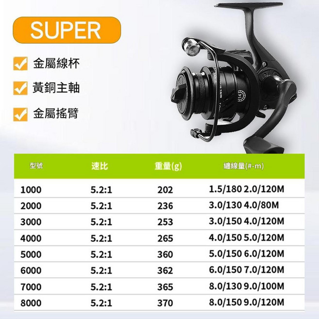 全金屬紡車輪 5.2:1 傳動比 金屬線杯 金屬搖臂, 3000型 - 深杯綜合輪, 如圖