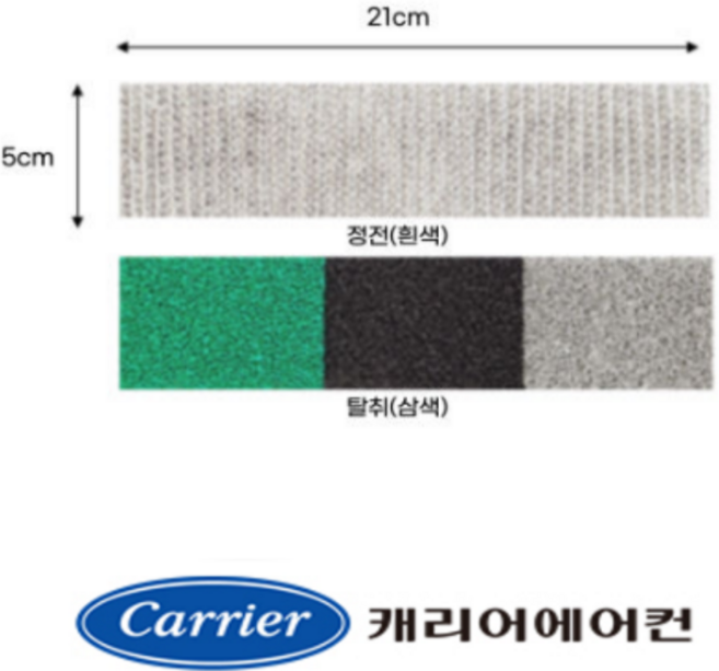 [정품] 캐리어 에어컨 벽걸이 필터 AMC06VGH CSF-A060CS CSF-A061CS CSF-A062CS ARC061SSEI ARC06NQT ARC06FWE ARC06FARI, 1개, 옵션2) 기능성필터(정전+탈취) 1set