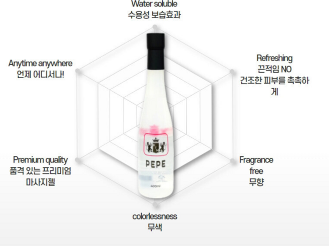 고려티엠 페페 블랙고려티엠 /면도크림 마사지젤 부드러운 마사지 오일, 400ml, 2개