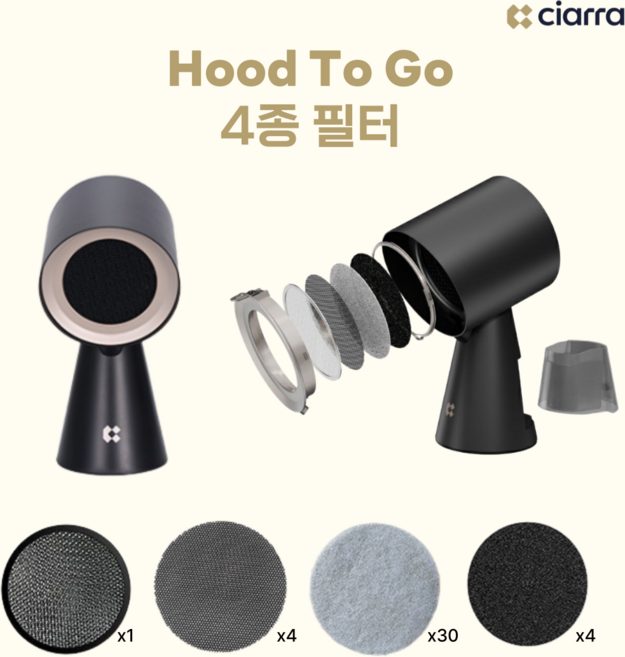 시아라 후드투고 4종필터 / 알루미늄 폴리머 부직포 카본/ 이동식 미니후드 휴대용 후드 HTG-H-105, 4. 카본필터 1set(3개)