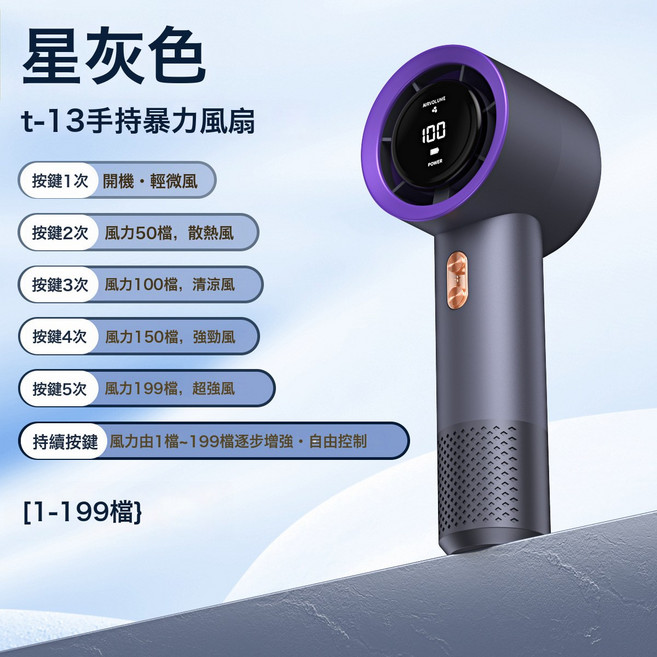 USB充電手持小風扇 智慧數顯 USB充電 高速渦輪 強勁風力 系列5A46, 61*43*158MM, T13高速手持風扇-3000毫安-灰色