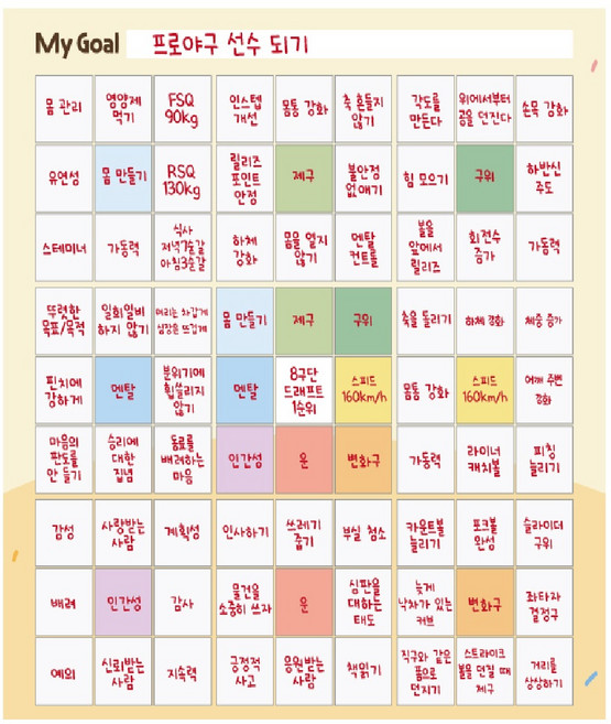 진로 로드맵 만다라트 계획표 미래직업 꿈 목표달성 20매, 1개세트