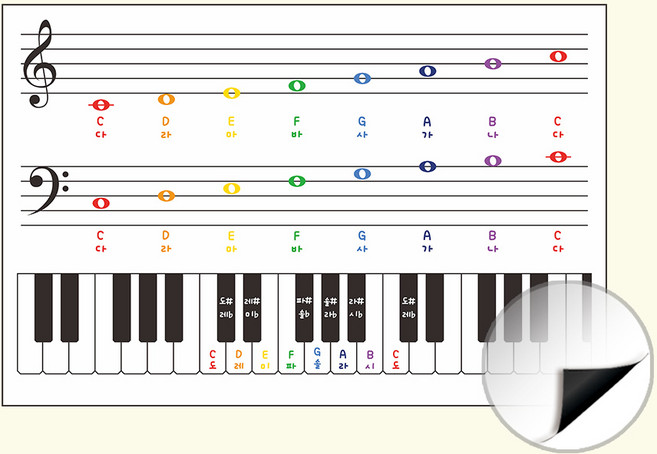 붙이는화이트보드 오선칠판 피아노학원 붙이는 고무자석 화이트보드 건반 600x400 칠판박사, 모서리라운드재단, 카카오톡 전달