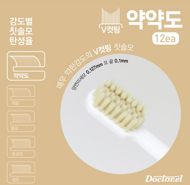 치과전용 닥터이엘 교정 V컷 약약도 초극세 미세모 칫솔 O1 (치과의사 개발), 12개입, 1개