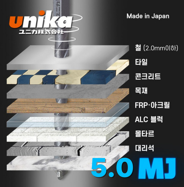 일본산 육각 멀티 만능 드릴 비트 MJ 성능 등급 3 3.2 3.5 4 5 6 6.4 mm 복합재 피스 기리 빗트 날 콘크리트 철판 판넬 유니카 UNIKA, 멀티드릴 5.0mm, 1개