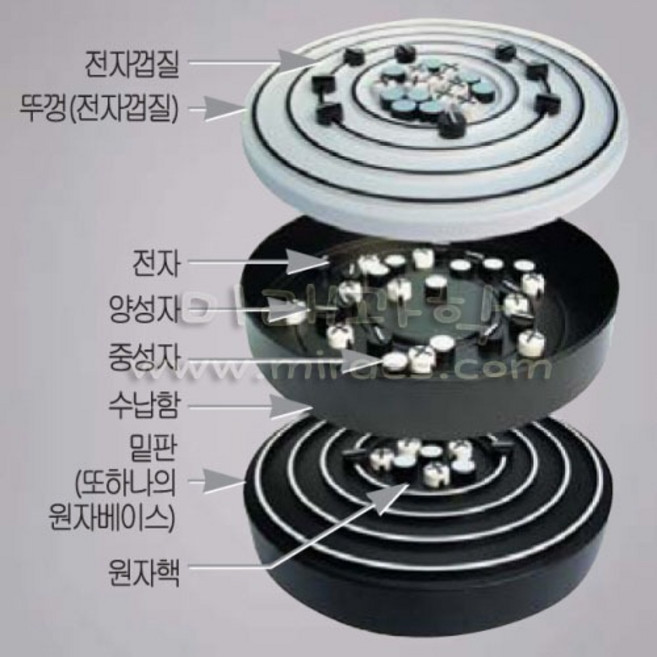 원자구조모형, 1개