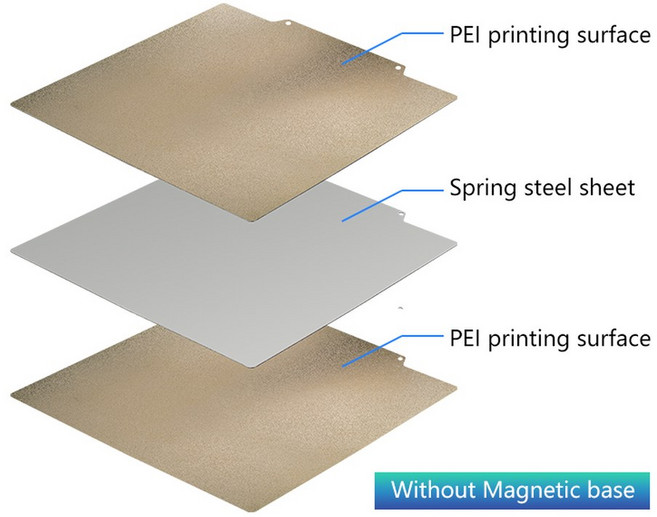 Pei 텍스처 시트 Ender 3 Elegoo Neptune 4 Pro 애완 동물 Peo Peo Pey 마그네틱 빌드 플레이트 Sping Steel 3D 프린터 가열 침대 2, 1개, 1) 235X235mm - PEI-PEI (no bas