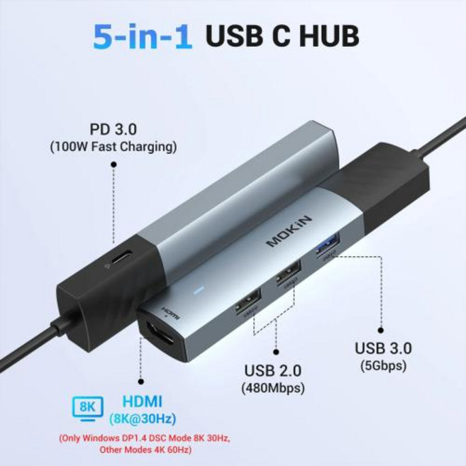 MOKiN 7 in 1 USB C 멀티포트 허브 USB C - 4K60Hz HDMI3 USB3.1 10GbpsRJ45PD 100W 어댑터 허브 MacBook ProAir HP PC, 2)5 IN 14K 120Hz HDMI