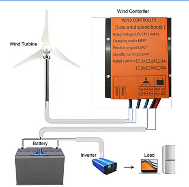 MPPT 풍력 터빈 충전 컨트롤러 00W 000W 소형 풍차 발전기 용 2V 24V 자동 48V 방수 레귤레이터, 12V 24V AUTO, 40A, 1개