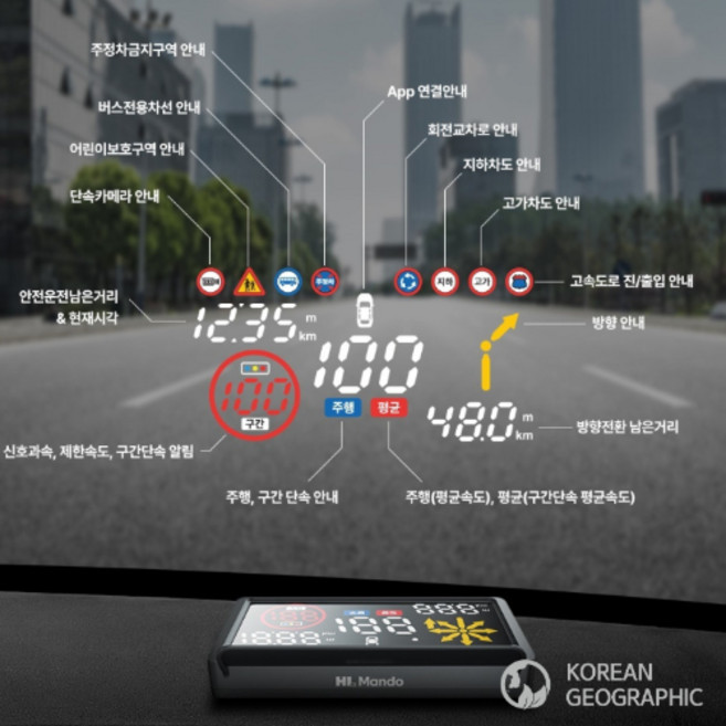 말하는 네비게이션 HUD 헤드업 디스플레이 과속 스쿨존 알림 코리안 지오그래픽, 1개