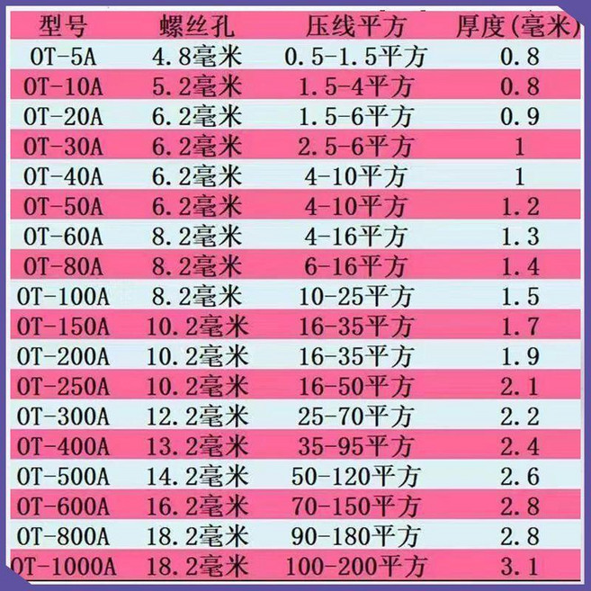 OT開口銅鼻子紫銅接線端子純銅套裝, 1個, 散賣規格：5A一一10只,後臺累計銷售：13045件